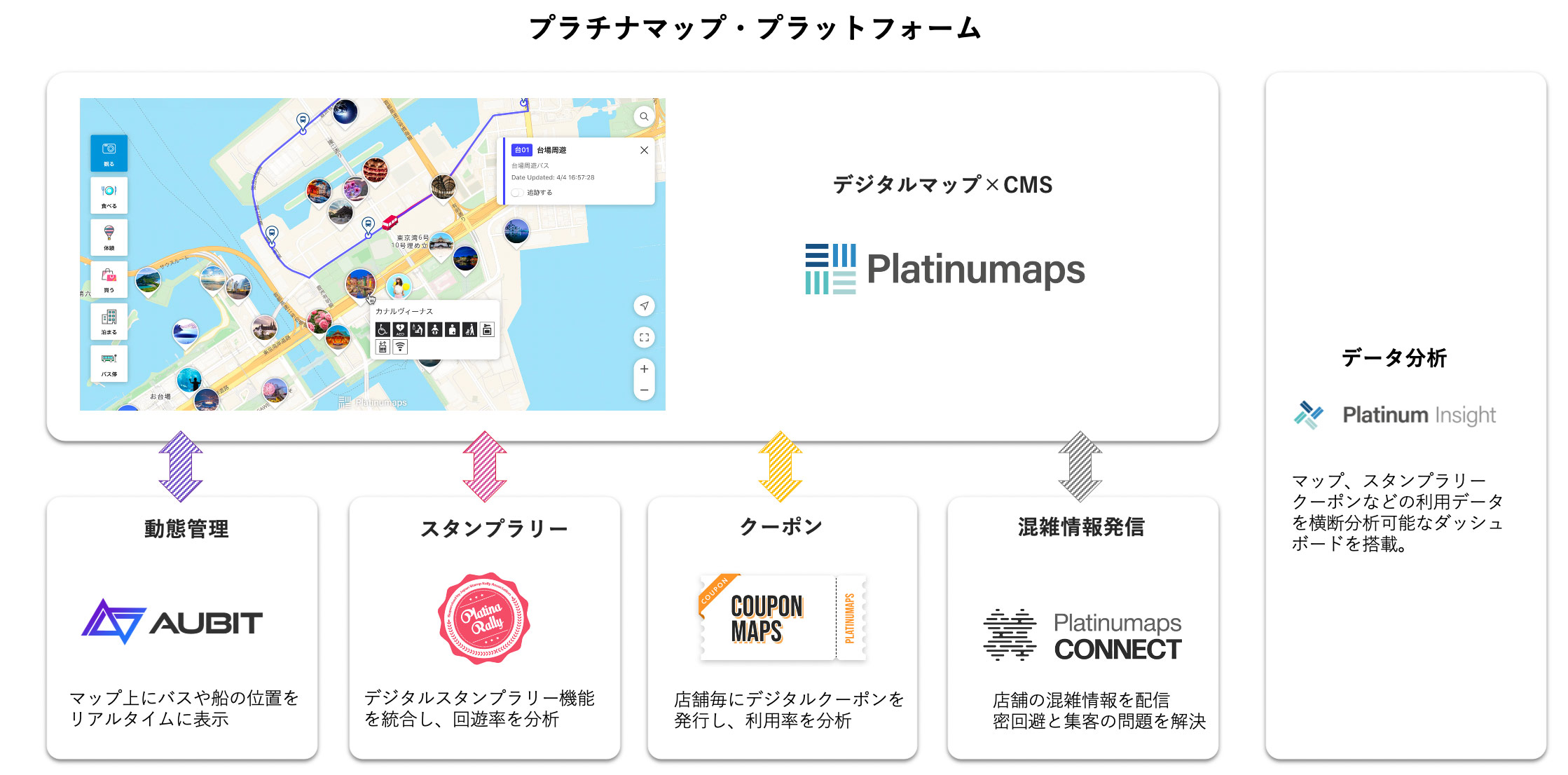 ダッシュボードで行動データ分析(実際の港区観光協会のデータとは異なります)