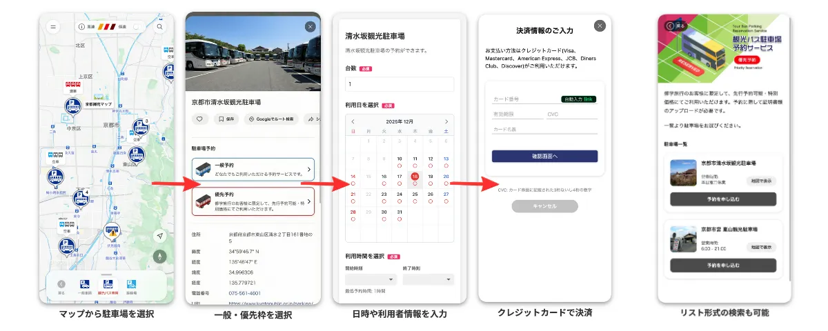 混雑する観光地周辺の観光バス駐車場予約・決済を可能に