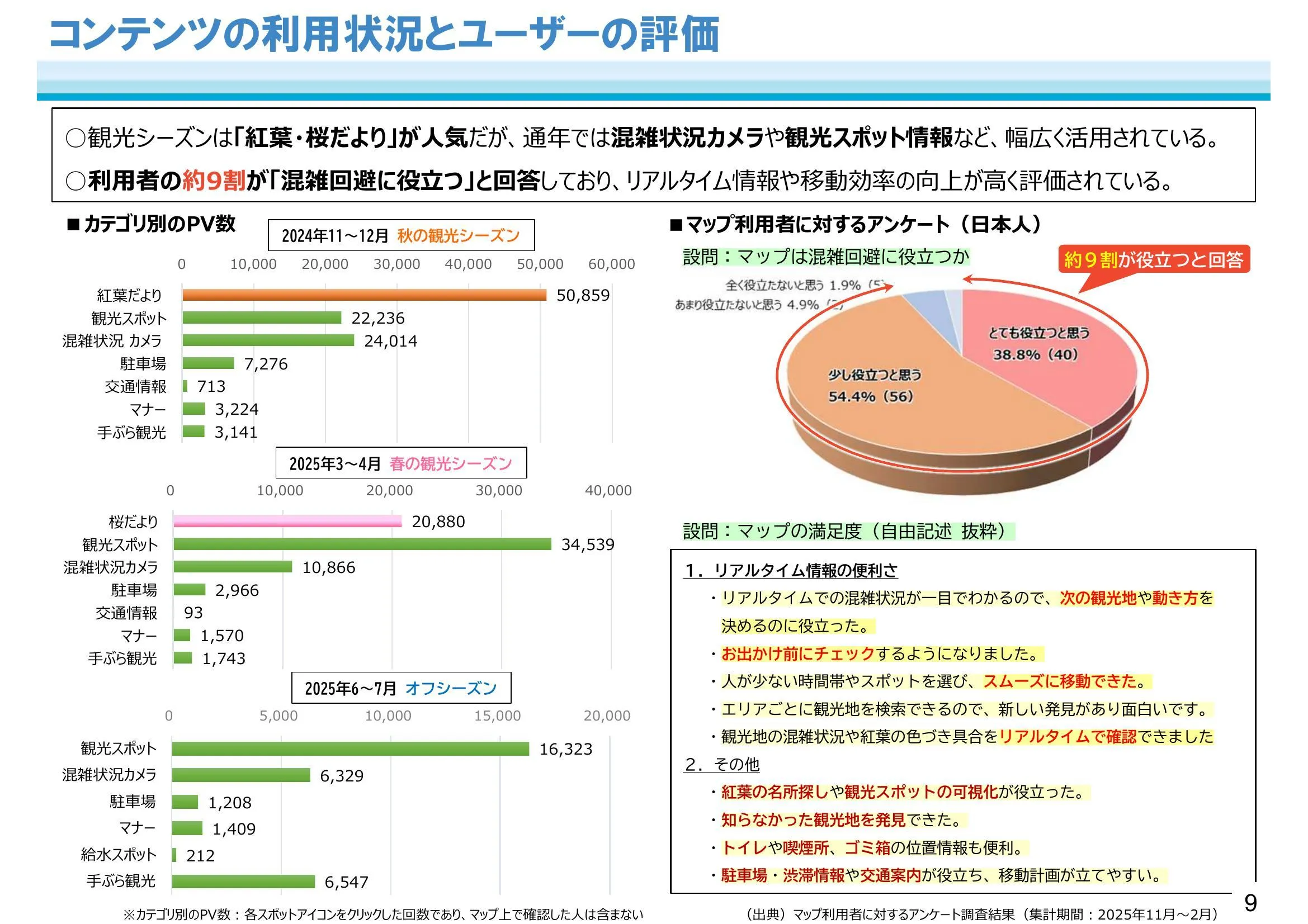 コンテンツの利用状況とユーザー評価(国交省R6年度資料より)
